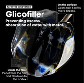 L'oreal Paris Serie Expert Metal Detox Renkli Ve Açıcı ile Işlem Görmüş Saçlar Için Şampuan 100 Ml - 2