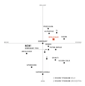 Thomastik Infield Blue IB 100 Keman Teli thumbnail 3