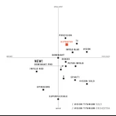 Thomastik Infield Alphayue AL100 Keman Teli - 3