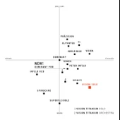 Thomastik Infield Vision Titanium Orchestra VIT 100o Keman Teli thumbnail 3