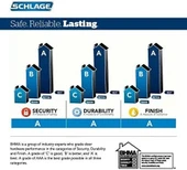 SCHLAGE Z-Wave Plus Connect Akıllı Kilit thumbnail 4