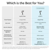 DJI RS 4 Combo Gimbal - 5