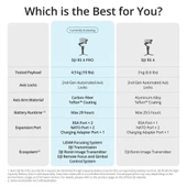 DJI RS 4 Pro Combo Gimbal - 3