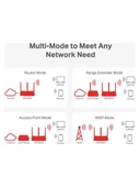 Mercusys MW 306R 300 Mbps Wifi N Router - 4