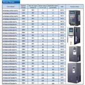 Smart 75HP (55KW) 900VDC Solar Pompa Inverter thumbnail 2