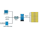 Victron Phoenix Smart 24/3000 24V 3000W BT Tam Sinüs İnvertör - 4