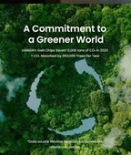 Nexode Pro 45 W QC PD 2xUSB-C Gan Hızlı Şarj Cihazı Uzay Grisi 35008 - 3