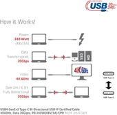 Club 3D CAC-1575 USB4 Gen3x2 Tip C - Tip C Çift Yönlü Kablo, 240W Şarj, 20Gbps Veri İletimi ve 4K60Hz Video 2m Destekler - 6.56ft thumbnail 5