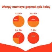 Wanpy Tahılsız Somonlu Yetişkin Kedi Maması 1,5 Kg thumbnail 6