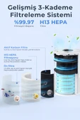 Sinbo SAP-5507 Hava Temizleme Cihazı - 3