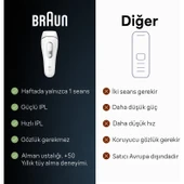 Braun Ipl Silk·expert Pro 3, Evde Tüy Alma, Çanta, Venus Tıraş Makinesi, 2 Başlık Ile, PL3132 thumbnail 7