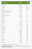 Multivitamin Ve Multimineral İçeren Erkekler için Takviye Edici Gıda 120 Kapsül (Bitkisel Kapsül) - 2