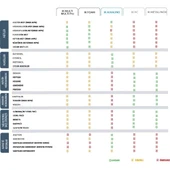 IK MULTI TR MINI 360 Derece Her Yönden Atımlı Kimyasal Dayanımlı Sprey Şişe 600 Ml thumbnail 6