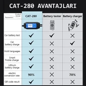 Lancol Akü Test ve Sarj Cihazi 12V/8A CAT-280 thumbnail 9