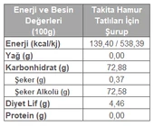 HAMUR TAT.ŞURUP STEVİA 750 GR. - 2