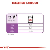 Royal Canin CCN Mini Sterilised Adult Kısırlaştırılmış Köpek Pouch Konserve Yaş Mama 85 Gr - 4