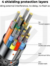 Joyroom SY-20H1 4K 60Hz HDMI to HDMI Görüntü Kablosu 2m - 5