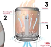 RedFire Volcano – Hava Sirkülasyonlu Masaüstü Ateş Çukuru - 4