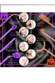 ARAS Yeni Model High Frequency Darsonval Yüksek Frekans Cihazı NEON VE ARGON 7 PROBLU thumbnail 3