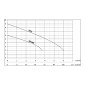 Sumak 0.85 HP 370W Drenaj Dalgıç Pompa (SDF5) thumbnail 4