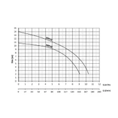 Sumak 0.85 HP 650W 10 Mt Flatörlü Elektromanyetik Dalgıç Pompa (SDF4) thumbnail 4