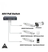 Anunnaki AN3011 Outdoor Gigabit PoE Extender Ethernet Genişletici 100 Metre 30W IP66 Poe Repeater - 2