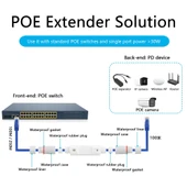 Anunnaki AN3011 Outdoor Gigabit PoE Extender Ethernet Genişletici 100 Metre 30W IP66 Poe Repeater - 8
