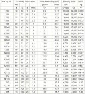 1200 DÜZ ÇİFT SIRA OYNAK RULMAN 10X30X9 thumbnail 2