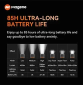 MAGENE AT1200 SMART LIGHT 1200 LÜMEN AKILLI ÖN FAR thumbnail 5