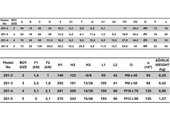 201-2 Dikey Tabanlı Yatay Bağlantı Elemanı 23725 - 3