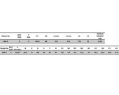 300-3 U Kancalı Yatay Tabanlı Bağlantı Elemanı 23760 - 3