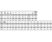 200-3 Yatay Tabanlı Dikey Bağlantı Elemanı 23696 - 3