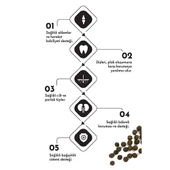 Pro Performance Somonlu ve Yaban Mersinli Orta ve Büyük Irk Yavru Köpek Maması 12 Kg thumbnail 3