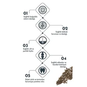 Pro Performance Kuzulu ve Yaban Mersinli Küçük Irk Yavru Köpek Maması 2 Kg thumbnail 2