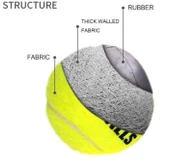 Köpek Oyun Topu thumbnail 2