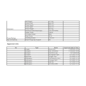 Samsung 6 Programlı Bulaşık Makinesi thumbnail 3