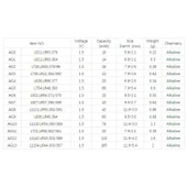 Yuma LR54 AG10 189 1130 1.5V Alkalin Pil 10 Adet thumbnail 2