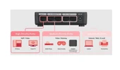 Zyxel GS105S v2 5-Port 10/100/1000Mbps Tak-Kullan Port-Önceliklendirme Destekli Gigabit Switch - 6