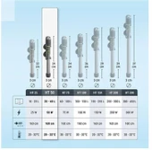 Tetra HT 50 Elektronik Akvaryum Isıtıcısı 50 Watt - 2