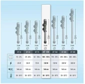 Tetra HT 100 Elektronik Akvaryum Isıtıcısı 100 Watt - 3