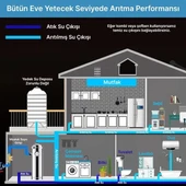 PowerMaster PM-28652 Ana Hat Su Arıtma Sistemi 3.000 L/Saat Paslanmaz Çelik Gövdeli Yıkanabilir UF-PVDF Filtreli - 2