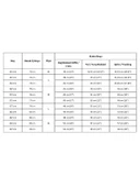 MTX 7300 27,5 Jant HD Dağ Bisikleti 3x8 Vites - 4