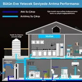 Powermaster PM-28653 Ana Hat Su Arıtma Sistemi 5.000 Litre Saat Paslanmaz Çelik Gövdeli Yıkanabilir UF-PVDF Filtreli - 6