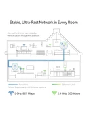 TP-Link TL-WPA8631P KIT  Powerline Adaptör  Priz Soketli AV1300 & AC1200 Mbps Hız  Dual Band Wi-Fi  Kolay Kurulum  3 Gigabit Port  MU-MIMO  Beamforming  Stabil Bağlantı Tak ve Çalıştır thumbnail 4