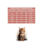 Pro Performance Mother Baby Kitten Somonlu ve Pirinçli Anne Yavru Kedi Mamsı 2 Kg thumbnail 2