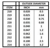 Evergreen 219 0,64*355Mm Yuvarlak Cubuk-10 Adet -Beyaz thumbnail 3