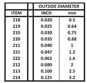 Evergreen 212 2,0*355Mm Yuvarlak Cubuk-6 Adet -Beyaz thumbnail 3