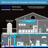 Powermaster Pm-28652 Ana Hat Su Arıtma Sistemi 3.000 L/saat Paslanmaz Çelik Gövdeli Yıkanabilir Uf-pvdf Filtreli - 2