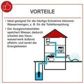 Scheppach HWW1000 Hidrofor 4,4 Bar 1000W - 5908608901 thumbnail 3