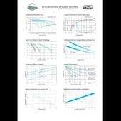 Agromot 12V 150Ah Jel Akü - 3